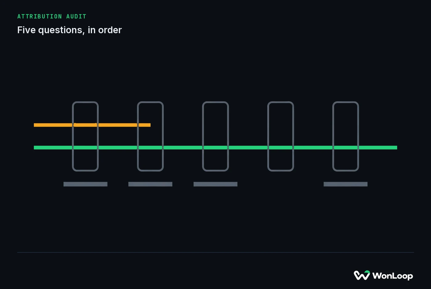 Attribution Claims vs Attribution Implementation: Five Questions — attribution illustrated