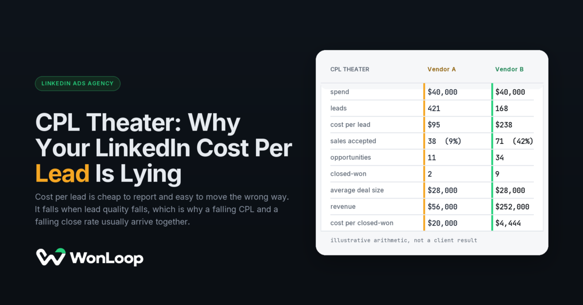 CPL Theater: Why Your LinkedIn Cost Per Lead Is Lying — a 9-row table comparing Vendor A and Vendor B on the same spend