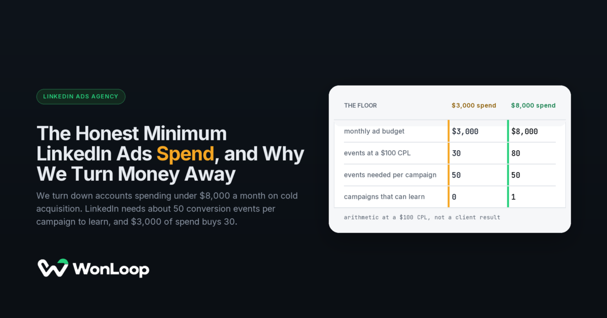 The Honest Minimum LinkedIn Ads Spend, and Why We Turn Money Away — a 4-row table comparing $3,000 spend and $8,000 spend on the same spend