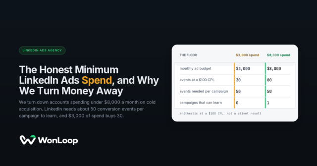 The Honest Minimum LinkedIn Ads Spend, and Why We Turn Money Away — a 4-row table comparing $3,000 spend and $8,000 spend on the same spend